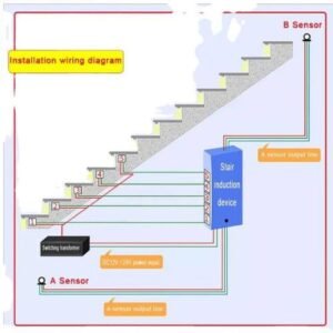 Contrôleur de  lumière  d’escalier  Intelligente